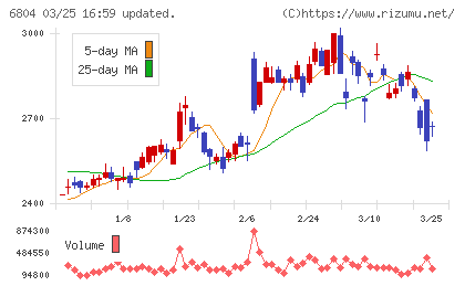 ホシデンチャート