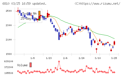 マクセルチャート