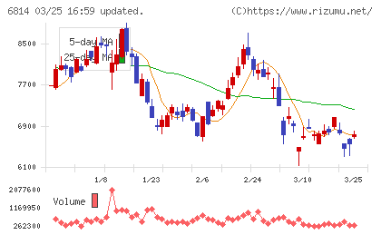 古野電気チャート