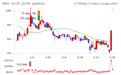 ぷらっとホームチャート