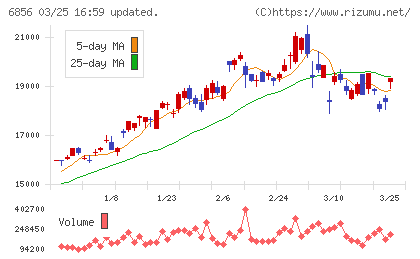 堀場製作所チャート