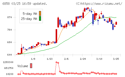 小野測器チャート