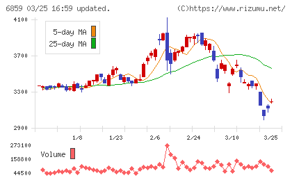 エスペックチャート