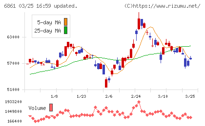 キーエンスチャート