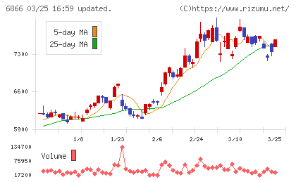 ＨＩＯＫＩチャート