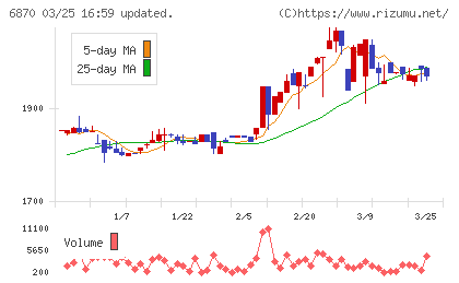 日本フェンオールチャート