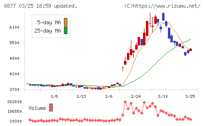 ＯＢＡＲＡ　ＧＲＯＵＰチャート
