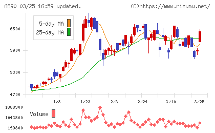 フェローテックチャート