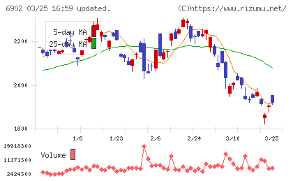 デンソーチャート