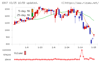 ジオマテックチャート