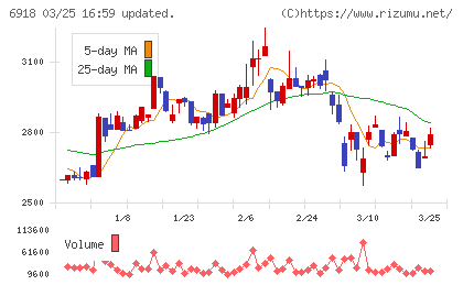 アバールデータチャート