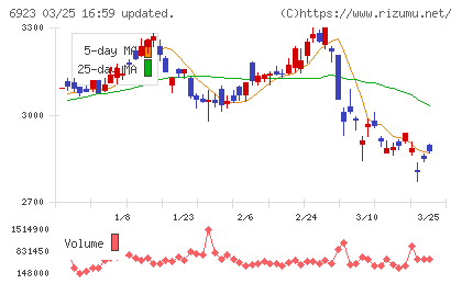 スタンレー電気チャート