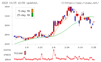 エノモトチャート