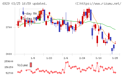 日本セラミックチャート