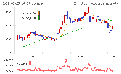 遠藤照明チャート
