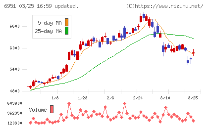 日本電子チャート