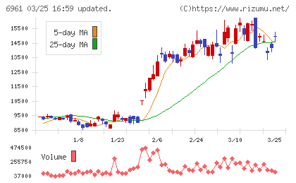 エンプラスチャート