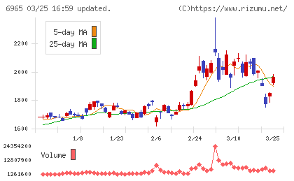 浜松ホトニクスチャート