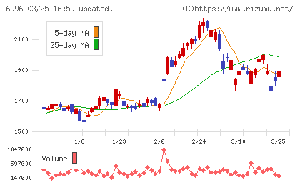 ニチコンチャート