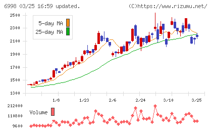 日本タングステンチャート