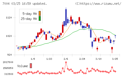 カナデビアチャート
