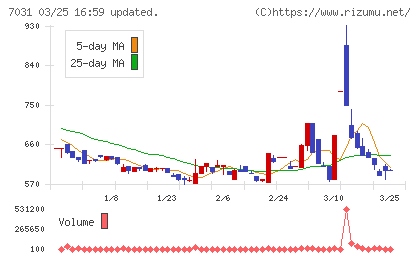 インバウンドテックチャート