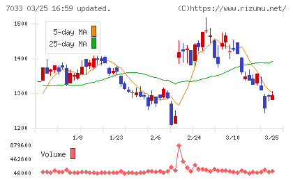 マネジメントソリューションズチャート