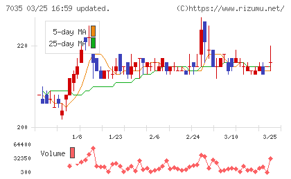 ａｎｄ　ｆａｃｔｏｒｙチャート