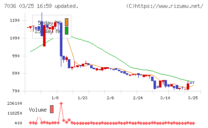 イーエムネットジャパンチャート