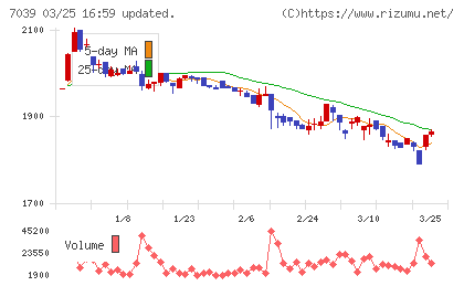 ブリッジインターナショナルグループチャート