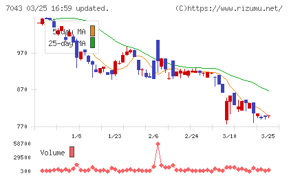 アルーチャート