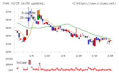 ＴＤＳＥチャート