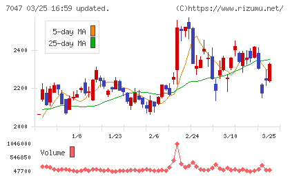 ポートチャート