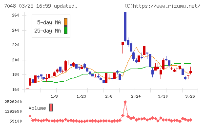 ベルトラチャート