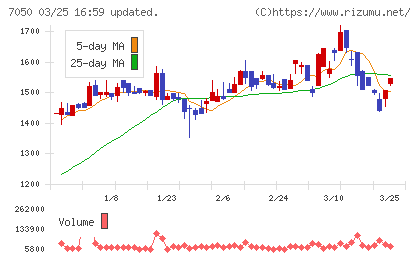 フロンティアインターナショナルチャート
