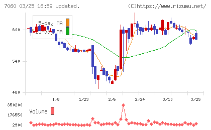 ギークスチャート