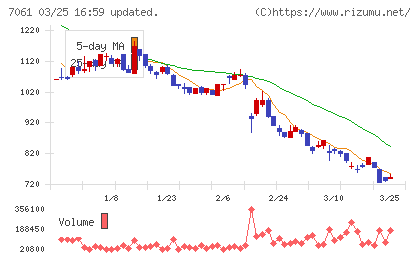 日本ホスピスホールディングスチャート