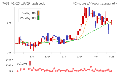 フレアスチャート