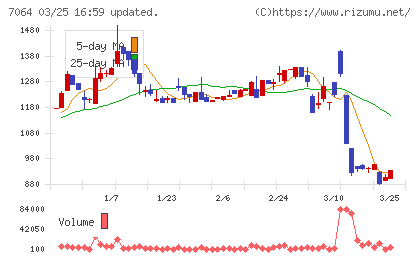 ハウテレビジョンチャート