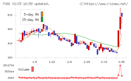 ピアズチャート