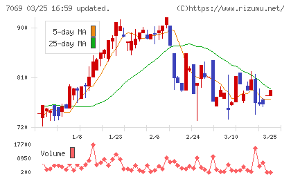 サイバー・バズチャート