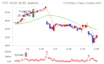 ジェイックチャート
