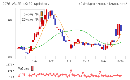 名南Ｍ＆Ａチャート