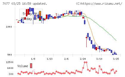 ＡＬｉＮＫインターネットチャート