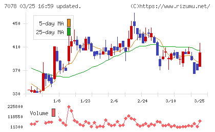 ＩＮＣＬＵＳＩＶＥ　Ｈｏｌｄｉｎｇｓチャート