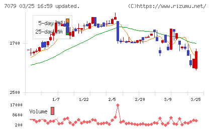 ＷＤＢココチャート