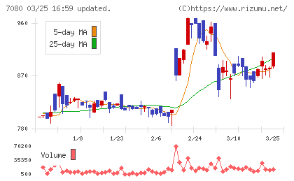スポーツフィールドチャート