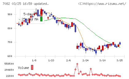 ジモティーチャート