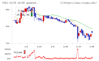 ＡＨＣグループチャート