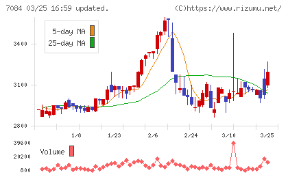 Ｓｍｉｌｅ　Ｈｏｌｄｉｎｇｓチャート